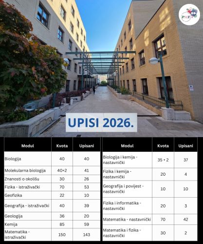 Završen ljetni upisni rok: 529 novih...
