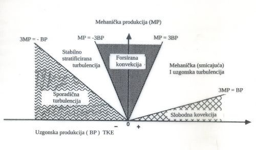 Održavanje nastave