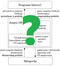 1. kolokvij: 20. 11. u 14 sati (F12)