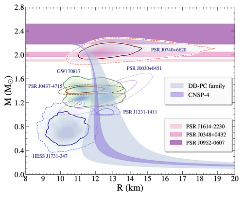 Nova ograničenja na svojstva...