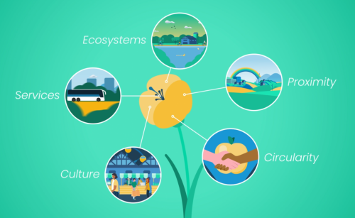 Dopuna predavanju o teritorijalnoj...