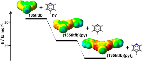 A Research Paper Published in Crystal...