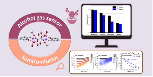 Published research article in the...
