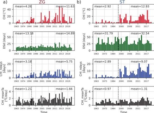 Porast temperature zraka podržava...