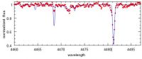 Constrained fitting of disentangled...