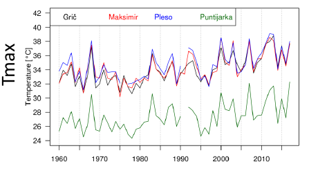 The first results presented at the...