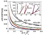 Nernst Effect Measurements of...