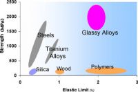 Radionica METGLASS - Metalna stakla:...