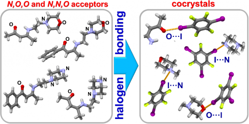 A Research Paper Published in Crystal...