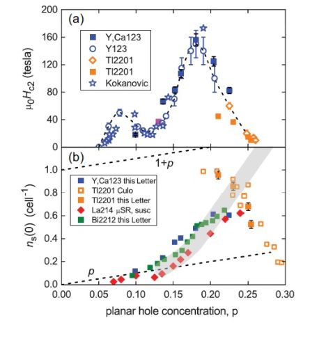Odsutnost gubitka gustoće superfluida...
