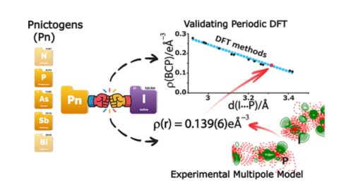 A Research Paper Published in Journal...