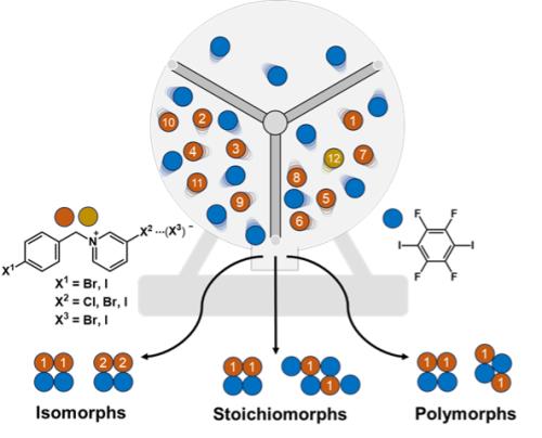 A Research Paper Published in Crystal...