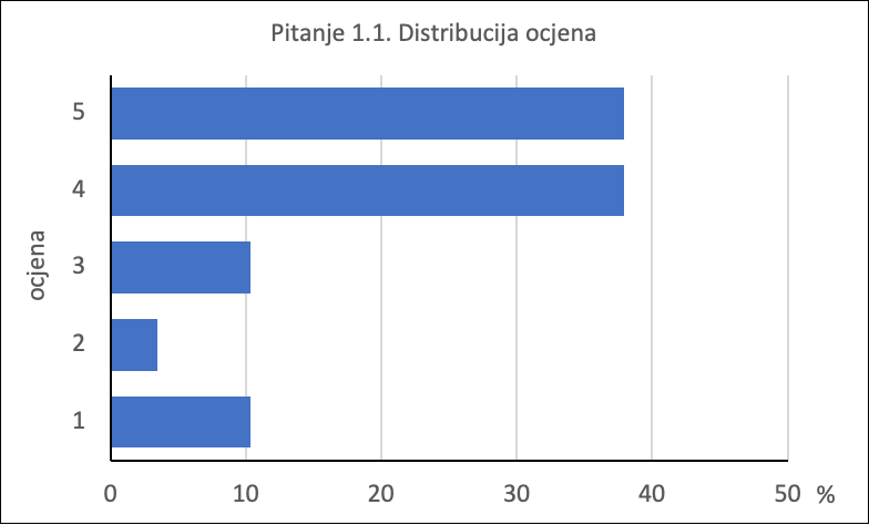 A graph with blue barsDescription automatically generated