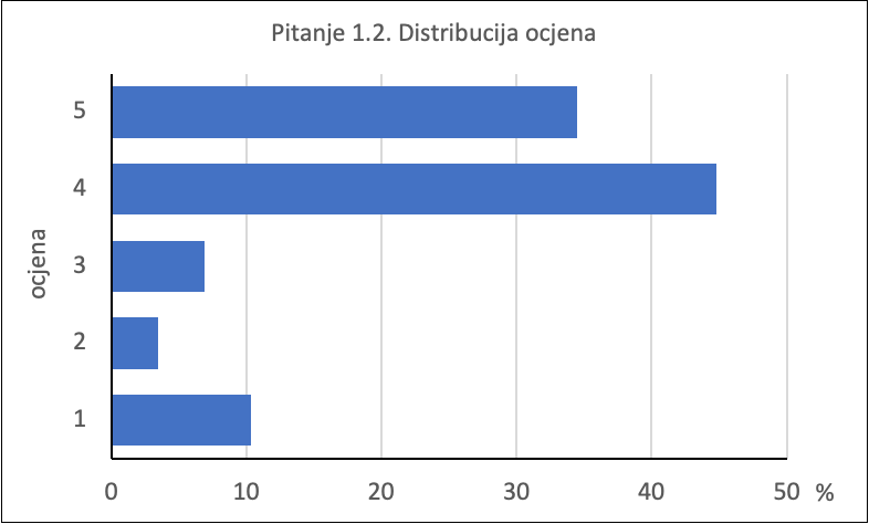 A graph with blue barsDescription automatically generated