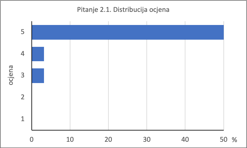 A graph with blue and white barsDescription automatically generated