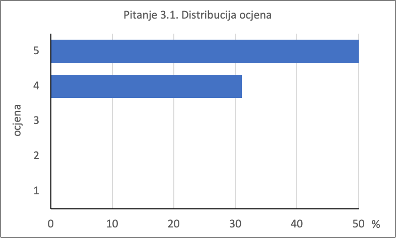 A graph with blue barsDescription automatically generated